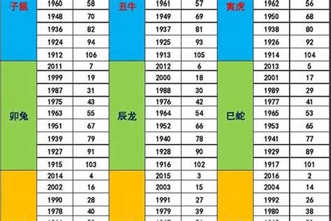 60年次五行